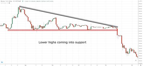 The Essential Guide To Reversal Chart Patterns Tradingwithrayner