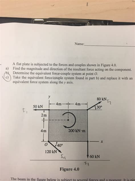 Solved A Flat Plate Is Subjected To The Forces And Couples Chegg