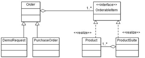 Bridge Pattern