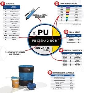 Ventajas de usar etiquetas de identificación de lubricantes Noria