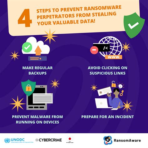 Did You Know That Anyone Can Be The Victim Of Ransomware