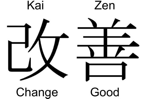 Examples of Kaizen Implementation Within Manufacturing - Latest Quality