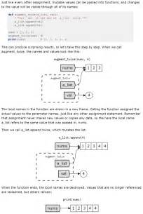 Function Still Confused About Mutable Default Parameter Value Gotcha