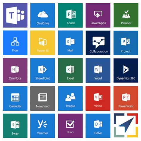 Microsoft Office 365 Navigator It Business Central Systemy Erp