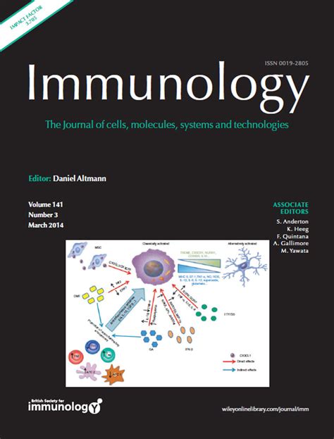 Cd4 Nkg2d T Cells Induce Nkg2d Down‐regulation In Natural Killer