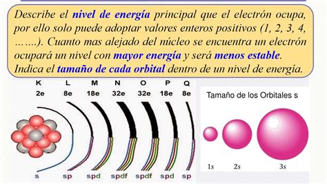 Qu Mica Sesi N Estudio De La Nube Electr Nica Youtube