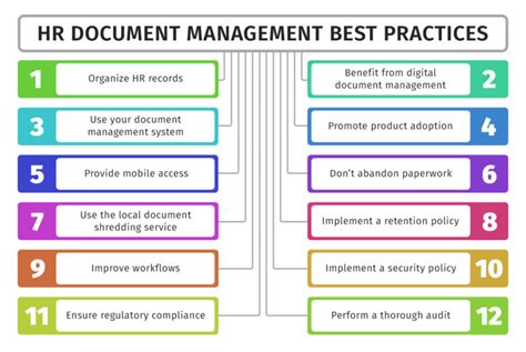 Hr Document Management Best Practices 2023 Technical Writer Hq