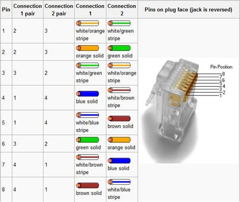 Rj Gigabit Ethernet Pinout