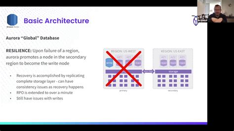 How Amazon Aurora Works Amazon Aurora Architecture Cloud Database