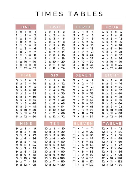 Negociar Monje Cuarto Tabla De Multiplicar Del 1 Al 12 Misericordioso