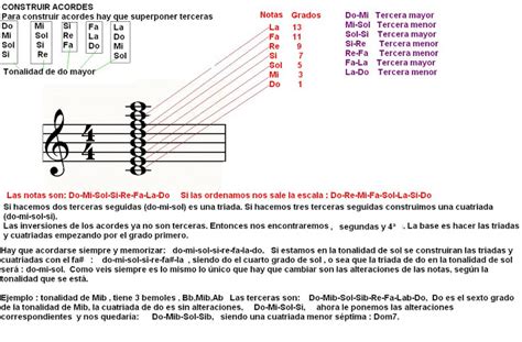 Todo Sobre Flauta Y Piano Y Guitarra Construir Acordes