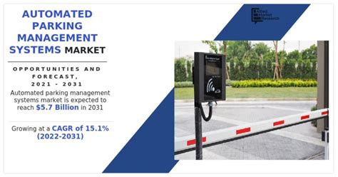 Automated Parking Management Systems Market Is Projected