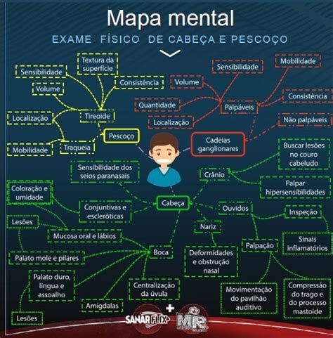 Mapa Mental Exame Fisico Cabe A E Pesco O Hot Sale Fast Lisa Unibo It