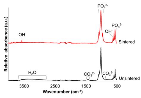 Rapid Mix Preparation Of Bioinspired Nanoscale Hydroxyapatite For Biomedical Applications