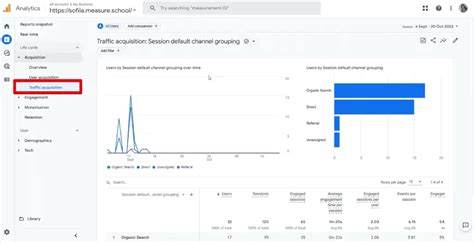 How To Customize Your Google Analytics Reports