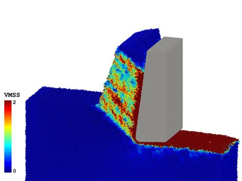 Von Mises Shear Strain Vmss For A Cutting Depth Of 70Å70˚70Å And A