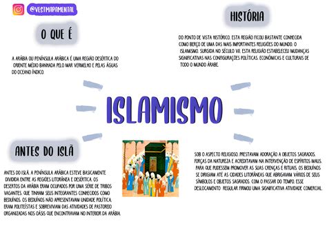 Curiosidades Sobre O Islamismo - MAPA MENTAL SOBRE ISLAMISMO - Maps4Study