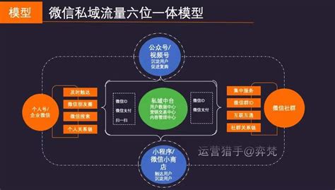 10万人母婴社群，150天实现营收1000万的私域管理体系全复盘 人人都是产品经理