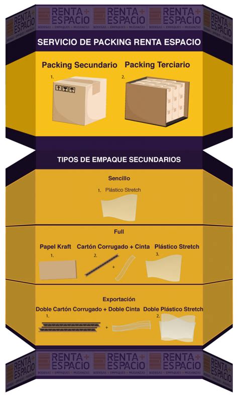 Tipos De Empaque Para Empresas Incluye Infografía Renta Espacio