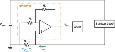 Using Single Ended Amplifiers In Low Side Current Sensing Error