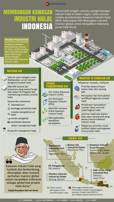 Membangun Kawasan Industri Halal Indonesia Infografik Antara News