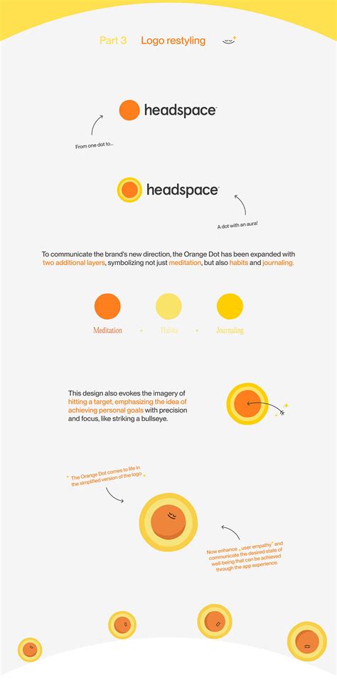 Headspace App Redesign – UI/UX Case Study :: Behance