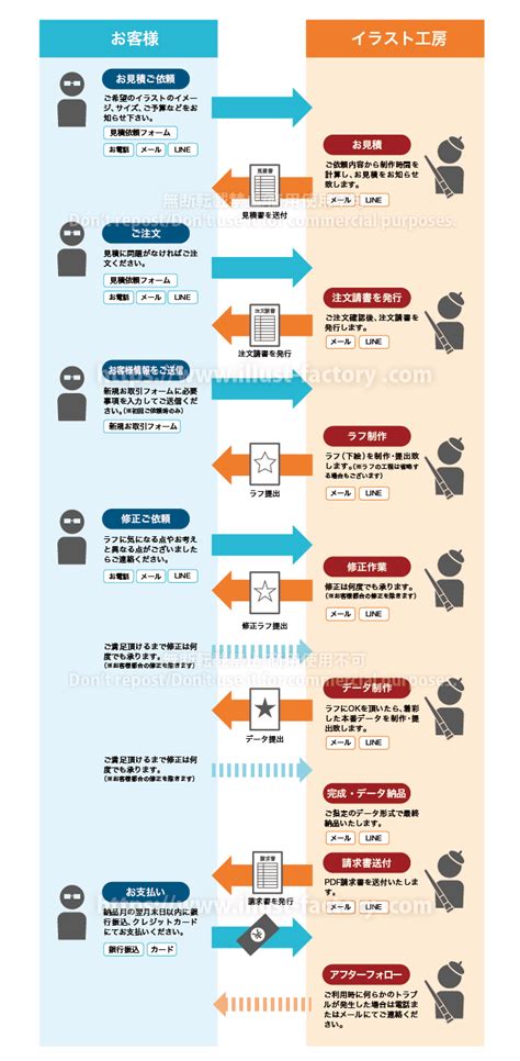 納入図 完成図 違い – 納入仕様書 図面 _ 機械工事共通仕様書対比表 – DYOO