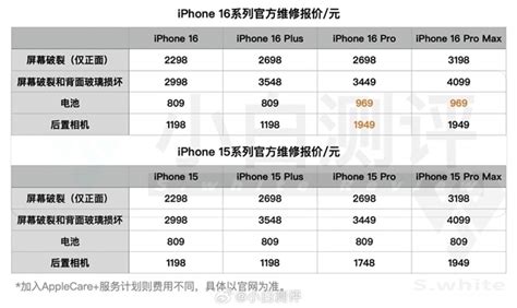 换块电池千元！iphone 16全系官方维修报价：相比上代苹果部分涨价腾讯新闻