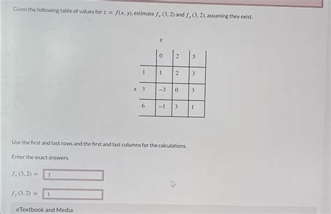 Solved Given The Following Table Of Values For Z F X Y Chegg