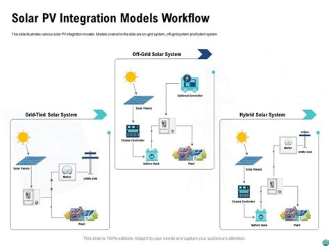 Industrial Solar Rooftop System Installation Powerpoint Presentation Slides Presentation