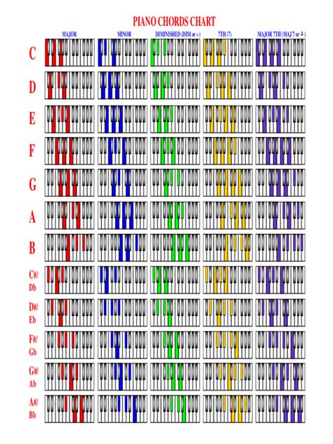 Piano Chord Chart Template - 2 Free Templates in PDF, Word, Excel Download