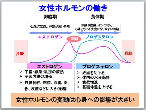 高濃度炭酸で自律神経をトレーニングできる？ Ourage