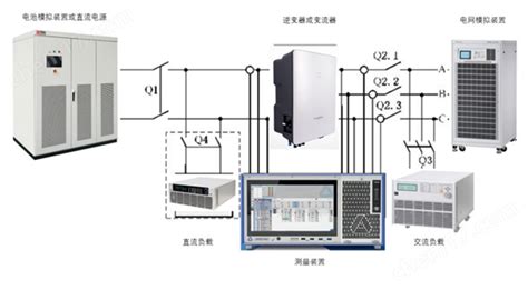 Trion3 1820 Power 4 德维创功率分析仪 德维创功率分析仪 深圳市育创科技有限公司