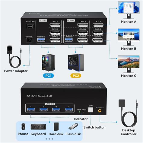 Atlahet K Displayport Kvm Switch Monitors Computers K Hz Dp