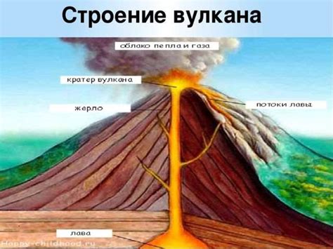 Вулканы. Строение вулкана - online presentation