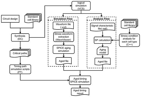 Logical Resolving-Based Methodology for Efficient Reliability Analysis