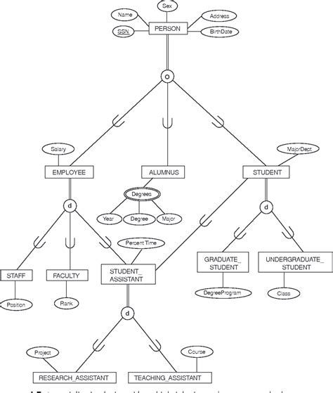 Figure From Enhanced Entity Relationship And Uml Modeling