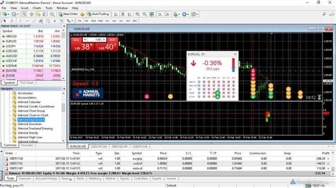 Admiral Markets Review 3 Key Findings For 2021 ForexBrokers