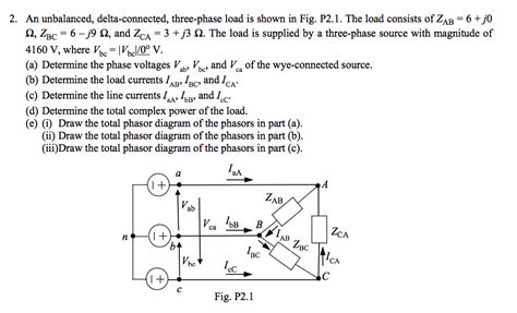 Solved An Unbalanced Delta Connected Three Phase Load Is Chegg