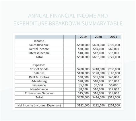 Annual Financial Income And Expenditure Breakdown Summary Table Excel