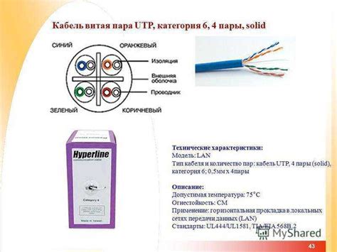 Витая пара: расшифровка маркировки, категории, характеристики, типы ...