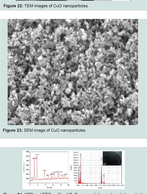 Pdf Review On Synthesis And Characterization Of Copper Oxide