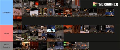 Here is my Tier List for Duke Nukem 3D levels : r/dukenukem