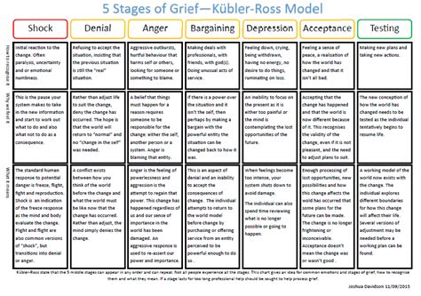 Grieving Process Worksheet