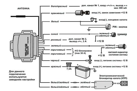 Иммобилайзер принцип работы: что это такое и как работает иммо