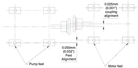 Shaft Alignment On Pumps Accendo Reliability