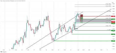 Usd Cad Price Analysis Bears Making Their Move For Key Daily