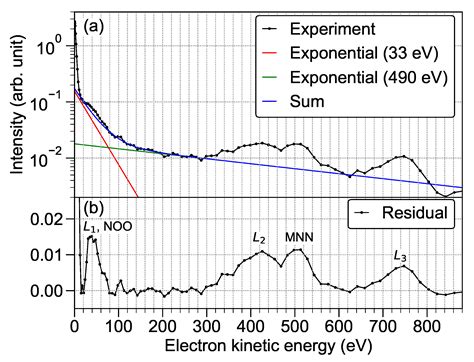 Applied Sciences Free Full Text Ionization Of Xenon Clusters By A