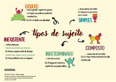 Frases Com Sujeito Oculto - Tipos De Sujeito: Sujeito Oculto E Sujeito Indeterminado – NSDYNW