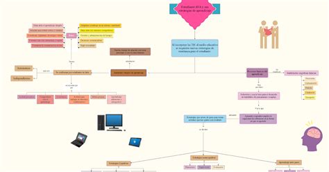 Mapa Conceptual Actividades UnADM